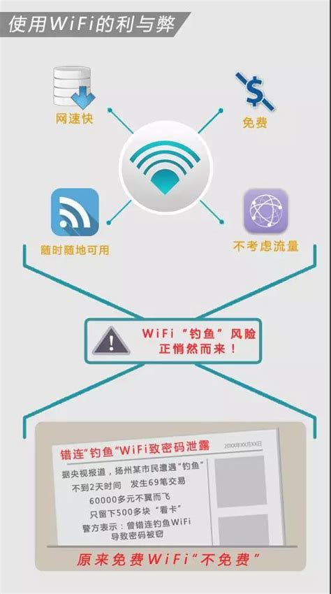 公共免费WiFi到底能不能连？七招教你安全使用-YESLAB官网