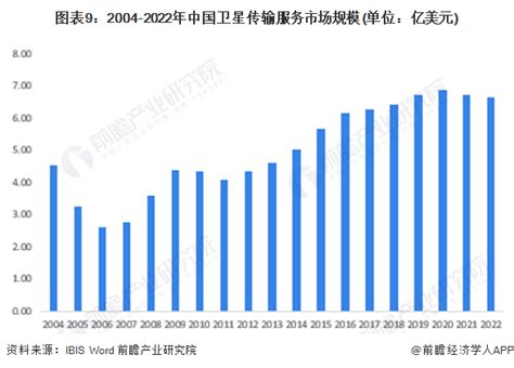 2020年中国卫星通信市场现状及发展趋势预测分析-中商情报网