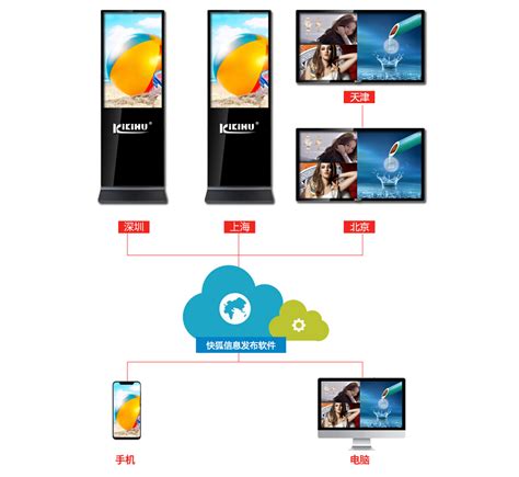 满天星手机版信息发布广告屏系统功能介绍-快狐科技