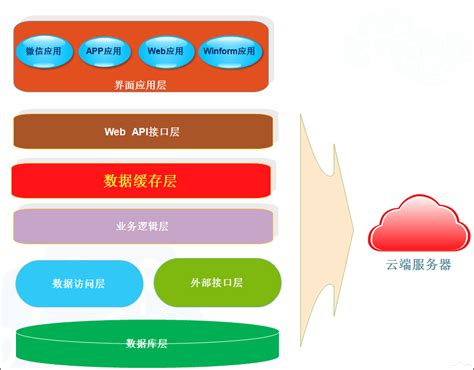 微信登录的接口_微信登录接口-CSDN博客