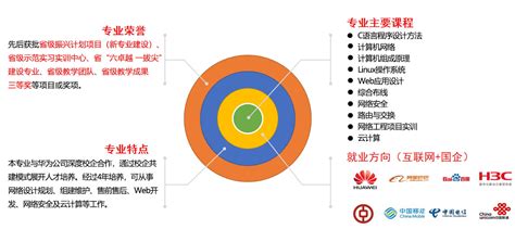 智慧网络-项目范围-杭州一步网络科技有限公司