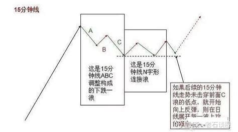 日k线怎么看 与分钟线的关系是怎么样的？-K线-技术指标-股票入门基础知识学习网-股城网