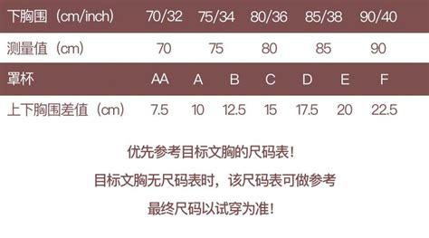 本人胸部小，上胸围77，下胸围66，该穿多大的内衣？ - 知乎