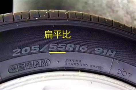 汽车知识之轮胎规格参数解释——帮你了解爱车_ 行业之窗-亚讯车网