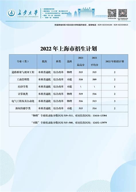 长安大学2020年普通招考博士研究生拟录取名单公示_复试