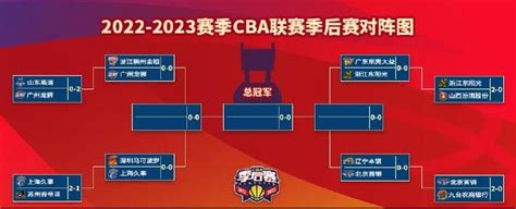 CBA八强对阵：广东vs广厦 辽宁vs北京_手机新浪网