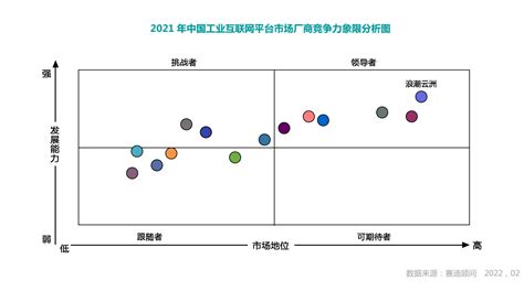 产业互联网市场分析报告_2021-2027年中国产业互联网行业研究与市场前景预测报告_中国产业研究报告网