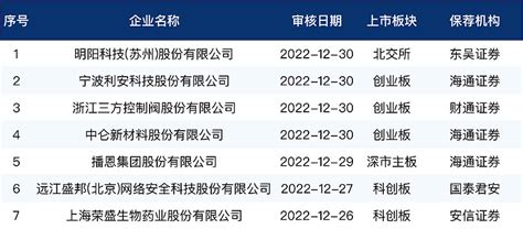 最新！IPO排队名单（主板/科创板/创业板/北交所）(2023.2.12)_手机新浪网