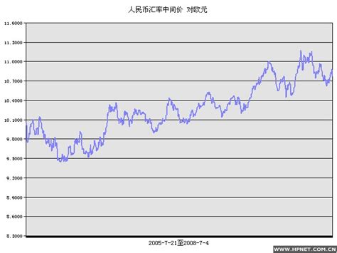2012年4月欧元汇率,欧元汇率,欧元汇率(第11页)_大山谷图库