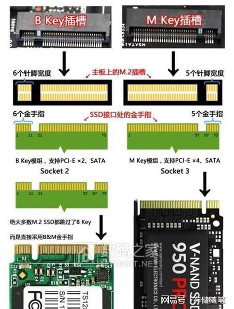 SATA、mSATA、M.2、M.2（NVMe）、PCIE固态硬盘接口详解-深博IT大讲堂
