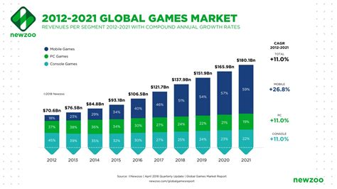 2018-2023年中国网络游戏产业市场竞争态势调查与投资发展趋势研究报告 - 观研报告网