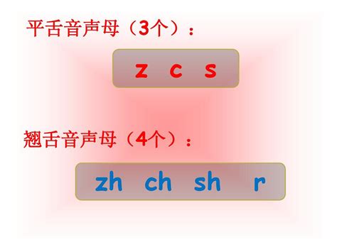 普通话学习：舌尖前音（平舌音）-z,c,s发音练习