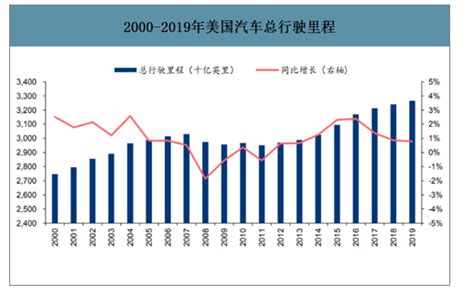 2019年中国汽车产销量及出口量分析[图]_智研咨询