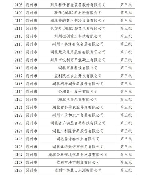 名单公布！荆州166家企业入选！_荆州新闻网_荆州权威新闻门户网站