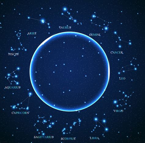 黄道星座有哪些，众所周知的十二星座/占全部星座的1/8-小狼观天下