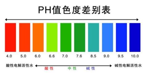 汇源果汁_8款当红饮用水pH值评测，结果出乎意料！