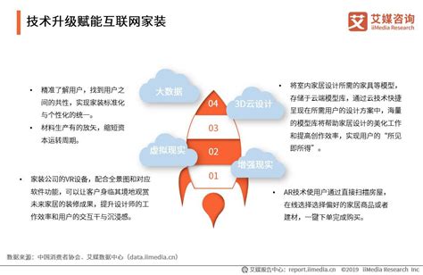 2020年中国互联网家装行业报告（附下载） - 知乎