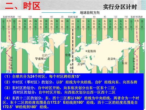 时区划分,中国时区详细划分图,世界时区地图_大山谷图库