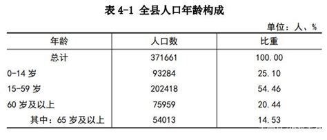 郁南县各镇人口一览：最高的镇仅为八万人，最低大方镇仅为七千人_全县