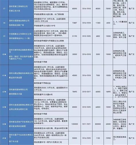 2021年度广州市部分主要原材料市场价格信息（1~12月份） - 广州造价协会