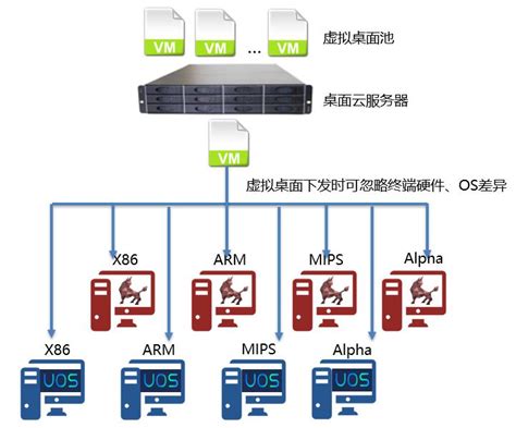 计算机软硬件技术开发-杭州路宽网络工程有限公司