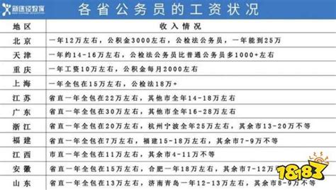 2020上半年四川省考：乡镇公务员招830人，初中、高中学历可报名|报名|学历|高中_新浪新闻
