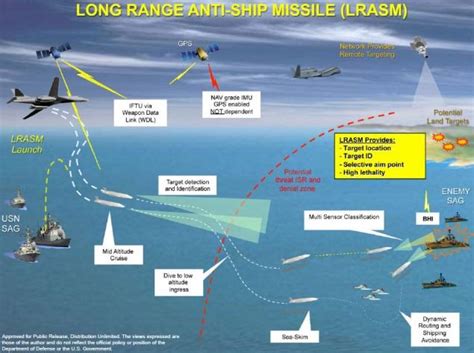 新版“航母杀手”LRASM远程反舰导弹开始量产 – 北纬40°