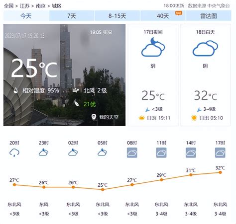 重要天气报告：13-15日江苏将有大范围强对流天气_今日镇江