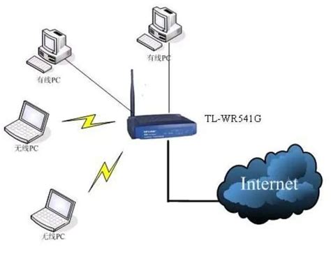 让WiFi无死角，解析Mesh无线组网方案-云社区-华为云