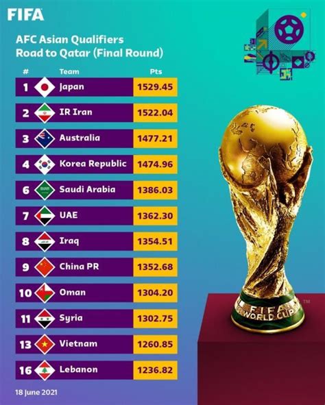 世界足球排名一共多少国家(FIFA男足前二十：巴西第一，比利时、阿根廷分列二三，意大利第七)
