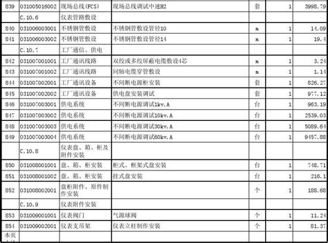 关于发布广州市2017年第三季度建筑工程实物量劳务综合单价参考信息的通知 - 广州造价协会