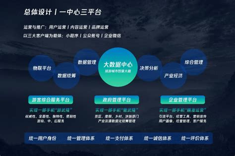 “一部手机游武隆”智博会上线试运行 首期推出6大功能|武隆旅游网