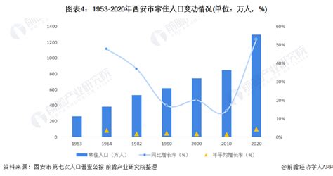 2016年陕西省西安市高新技术产业增加值1041.09亿元_观研报告网