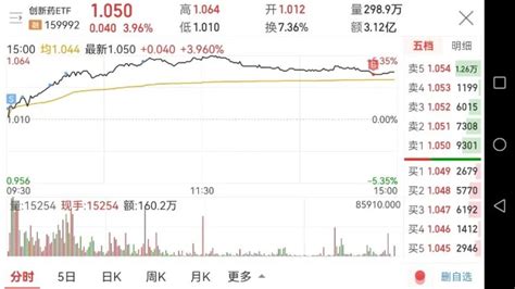 ETF网格交易，自动买入卖出T，今日战果展示_财富号_东方财富网