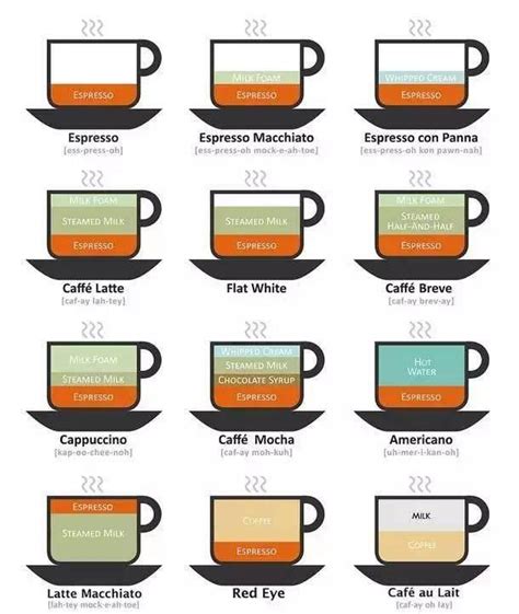 咖啡基础知识（三）—咖啡豆有哪些不同的类别（亚洲篇）？ - 知乎