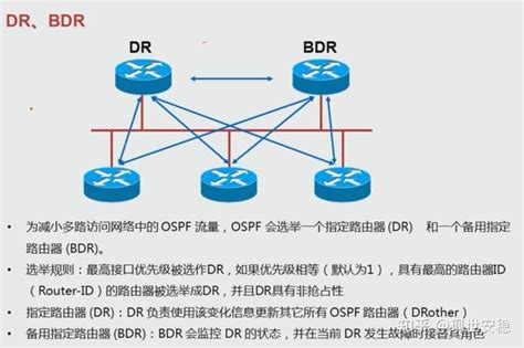 多区域OSPF原理与配置详情（OSPF3-2）（多区域的形成，与类型，链路章台数据库的组成和通告类型，OSPF多区域配置ABR，STUB区域 ...