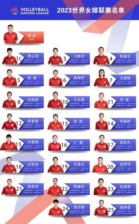 2021世界女排联赛中国女排队员名单(最新)- 北京本地宝