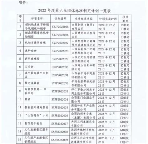 【图解】忻州市黄河长城太行三大品牌建设年工作方案 - 中国五台山