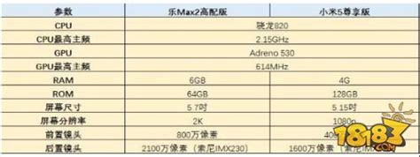 乐视x501手机参数配置,乐视手机500配置,乐视1s手机配置_大山谷图库