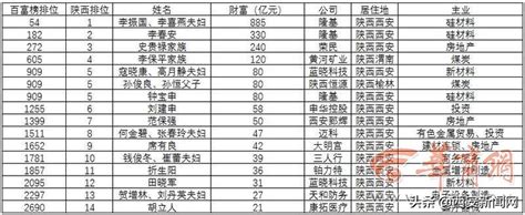 2023年中国十大富豪排行榜-秦英林上榜(食品工业协会理事长)-排行榜123网