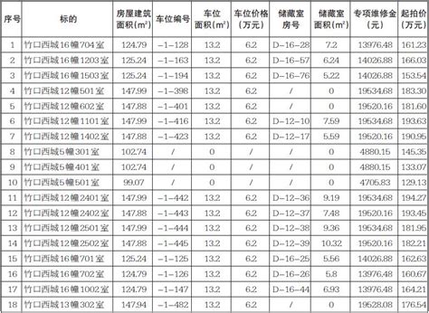 护航群众安居梦！德阳绵竹推进公租房分配公平公正公开_四川在线