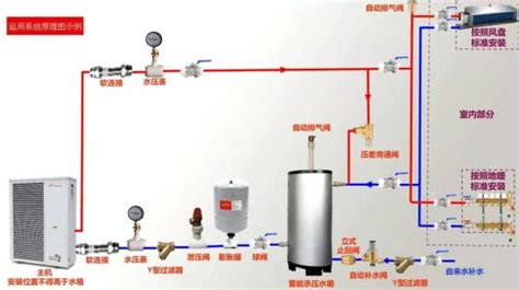 空气能热水器工作原理（图）_热泵热水机工作原理_热泵热水机组系统原理图_热泵原理图