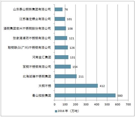 不锈钢市场分析报告_2019-2025年中国不锈钢行业全景调研及市场分析预测报告_中国产业研究报告网