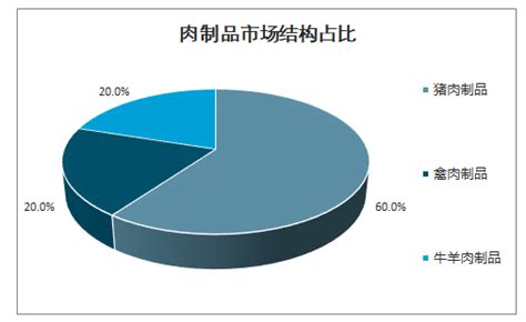 各种肉类产品包括火腿和香肠高清图片下载-正版图片503149767-摄图网