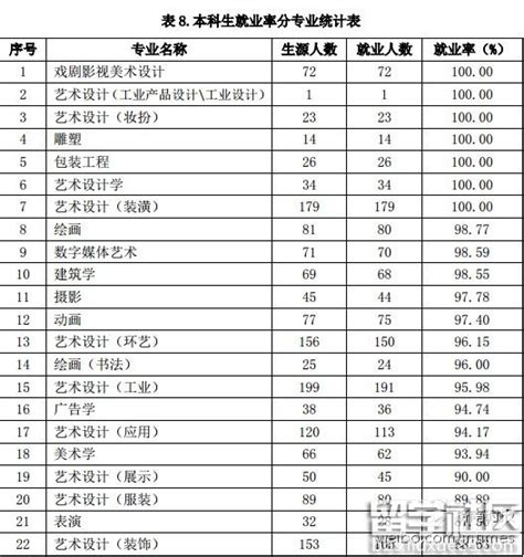 《2019年中国大学生就业报告》：这些专业最好就业！,数据统计,欢迎访问-校企合作网