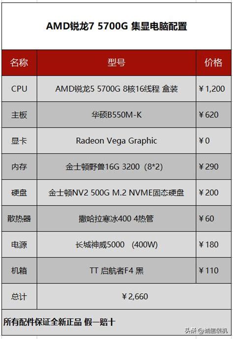 5700g和5700x有什么区别（AMD R7 5700G/5700X处理器什么水平） - 略晓知识