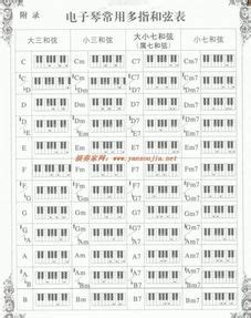 15个爵士钢琴基本和弦,爵士和弦图表大全,爵士和弦进行_大山谷图库