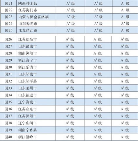 2020百强县排行榜_全国百强县排名2018 综合实力百强县市榜单 全部名单(3)_中国排行网