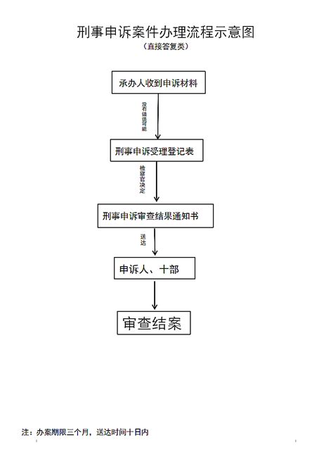 刑事案件办理流程图TIF素材免费下载_红动中国