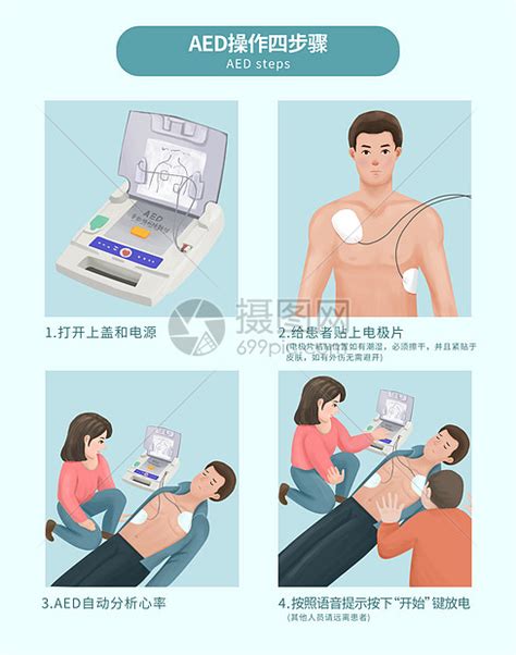 AED自动体外除颤器使用指南插画图片下载-正版图片401861062-摄图网